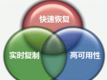 实时 云应用/数据灾备